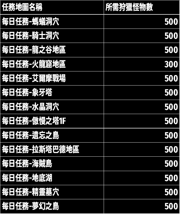 每日任務數量圖.jpg